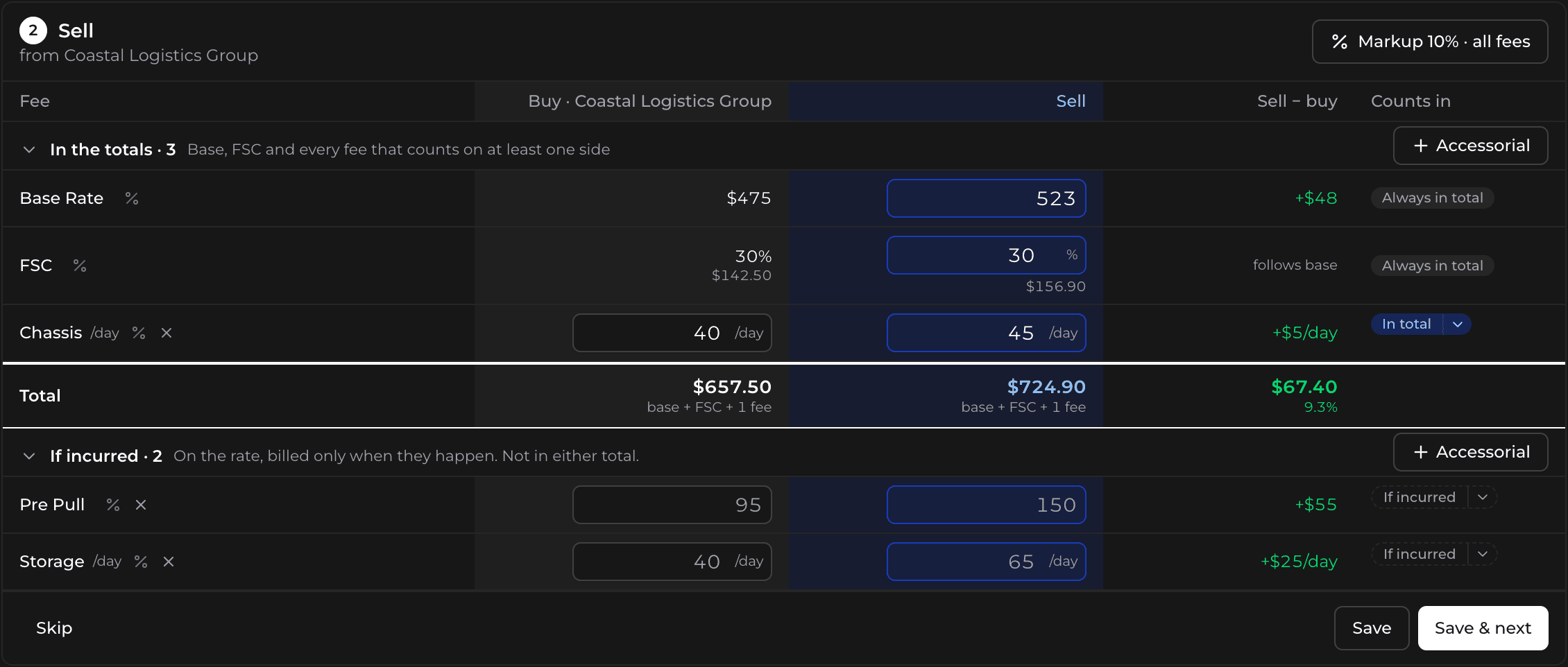 The sell for one drayage lane, fee by fee: the base rate marked up 10%, fuel following the base, chassis in the total, and pre-pull and storage billed only if incurred