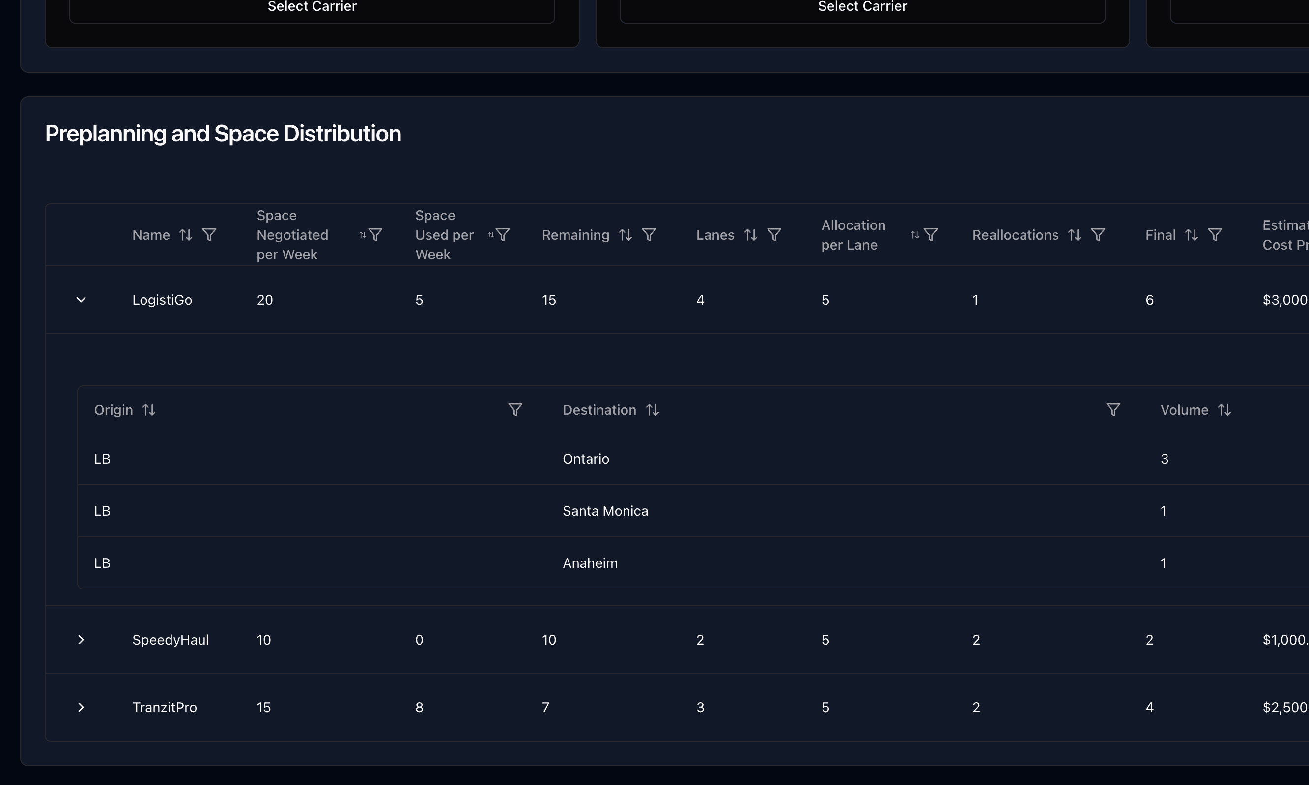 BidSource Allocation Optimization platform