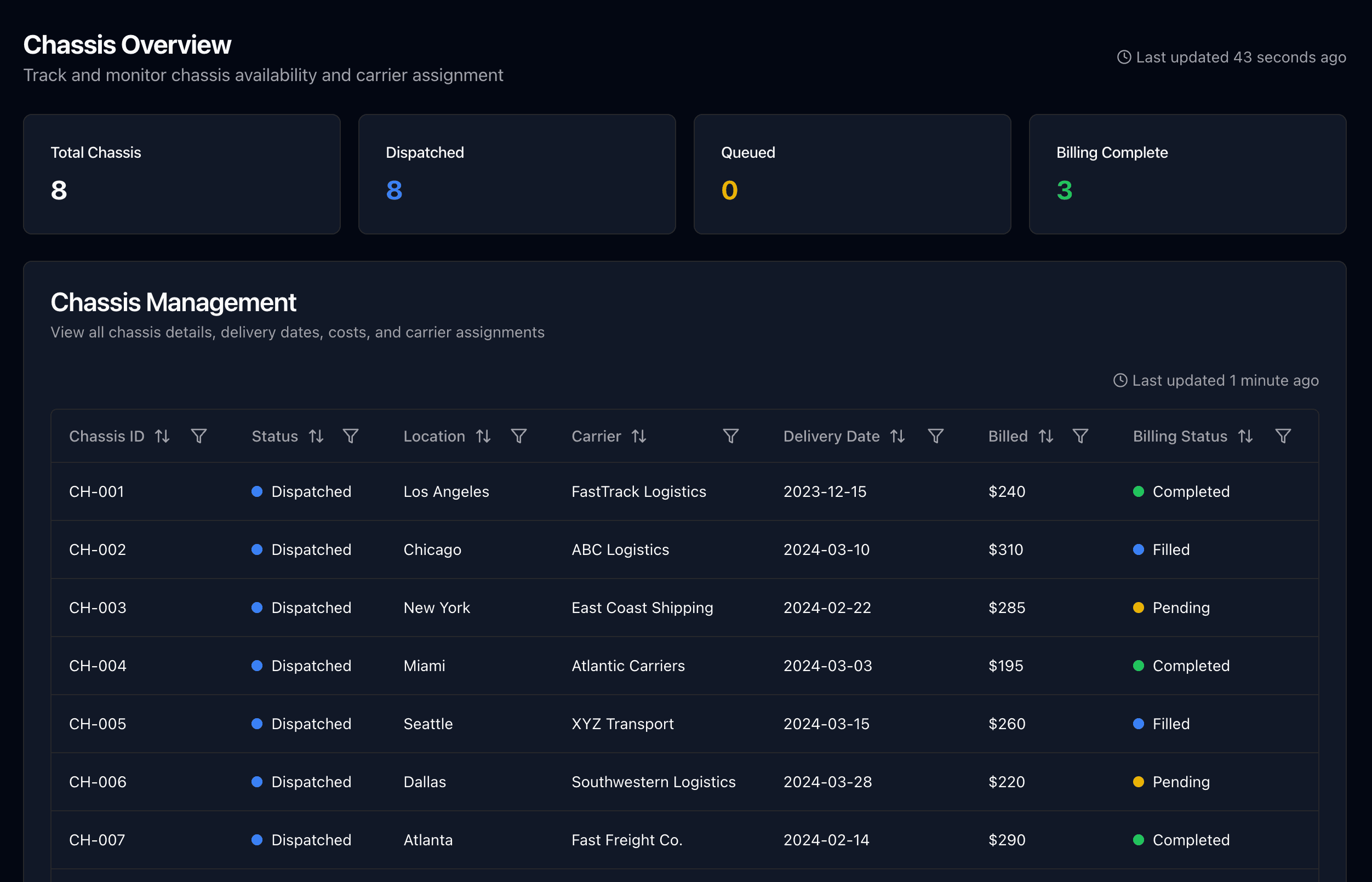 BidSource Chassis Control platform